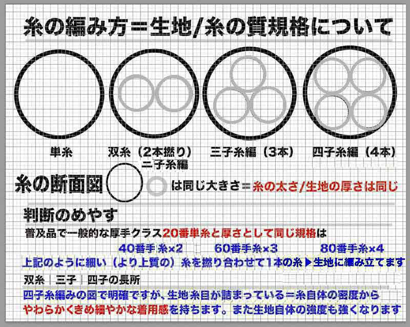 番手判断