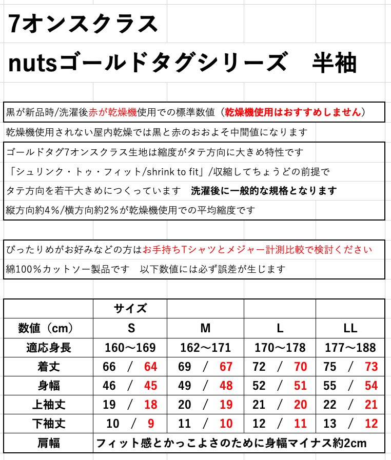 ゴールドタグサイズ規格表