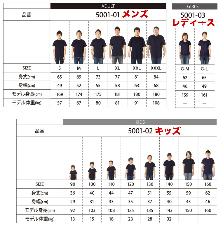 5.6オンスベストセラーTシャツ5001ダブルステッチネック　ユナイテッドアスレsize