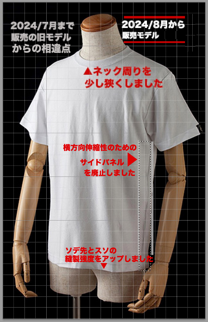 旧モデルとの相違点